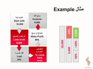 مثال إدارة الأموال